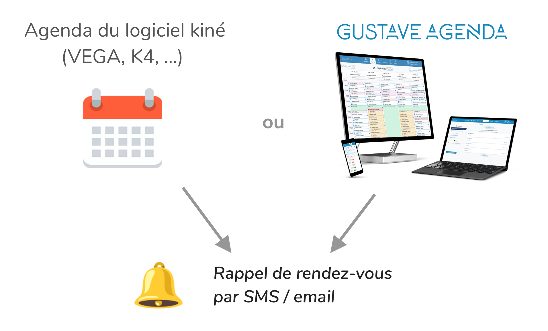 Rappel de rendez-vous par SMS ou email